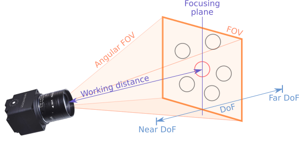 Optics simulator definitions
